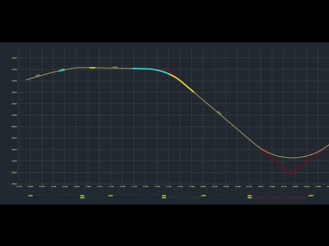 Análise de visibilidade horizontal e vertical para proibição de ultrapassagem